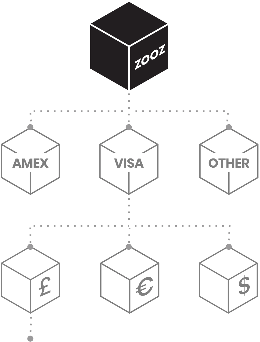 Payment Orchestration - Dynamic Transaction Routing