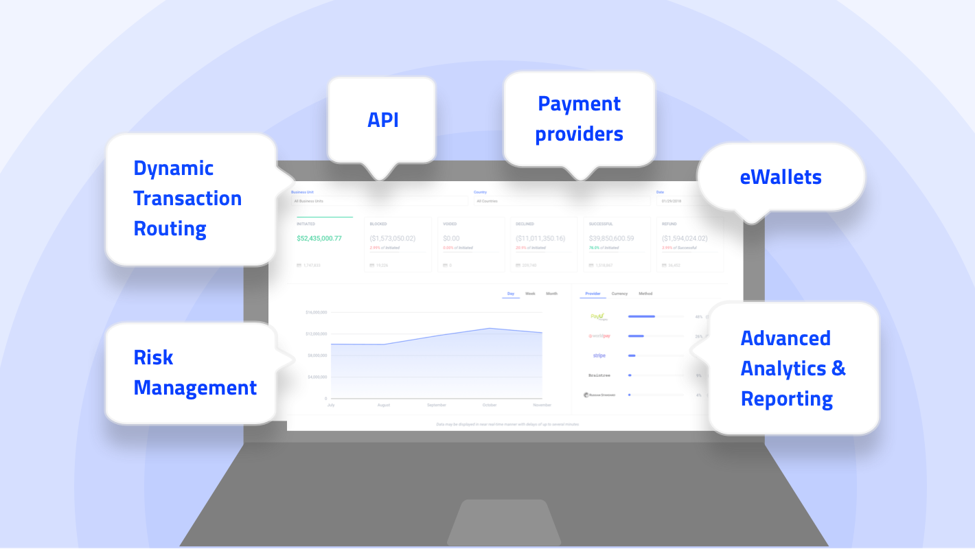 Enterprise Payment Hub