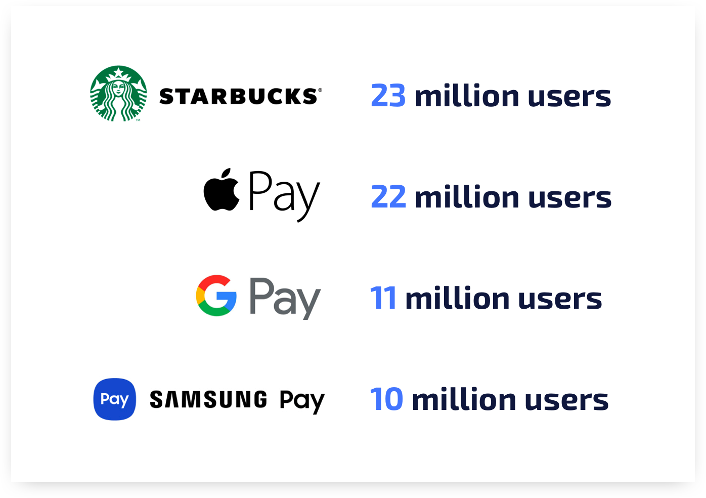Mobile Payment Apps in the US