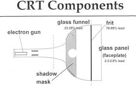Detailed diagram of CRT components