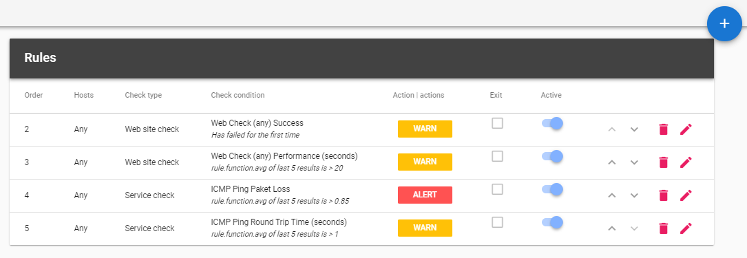 All your monitoring and alert checks in one screen
