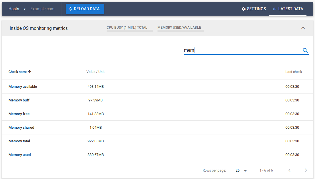 Check the status of each server or host in one dashboard