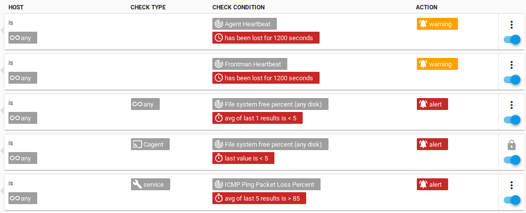 Add new alerts and customize the trigger rules for existing alerts