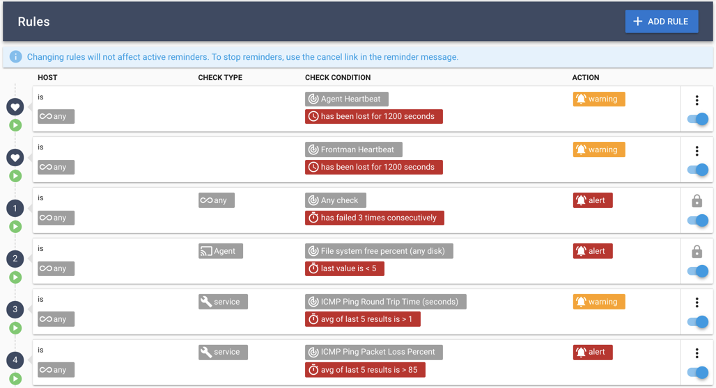 Preconfigured Smart Alerfts for Best-Practice monitoring