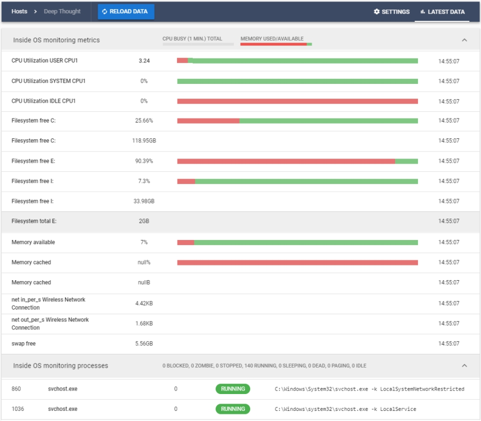 All critical server monitoring metrics in one dashboard - CloudRadar