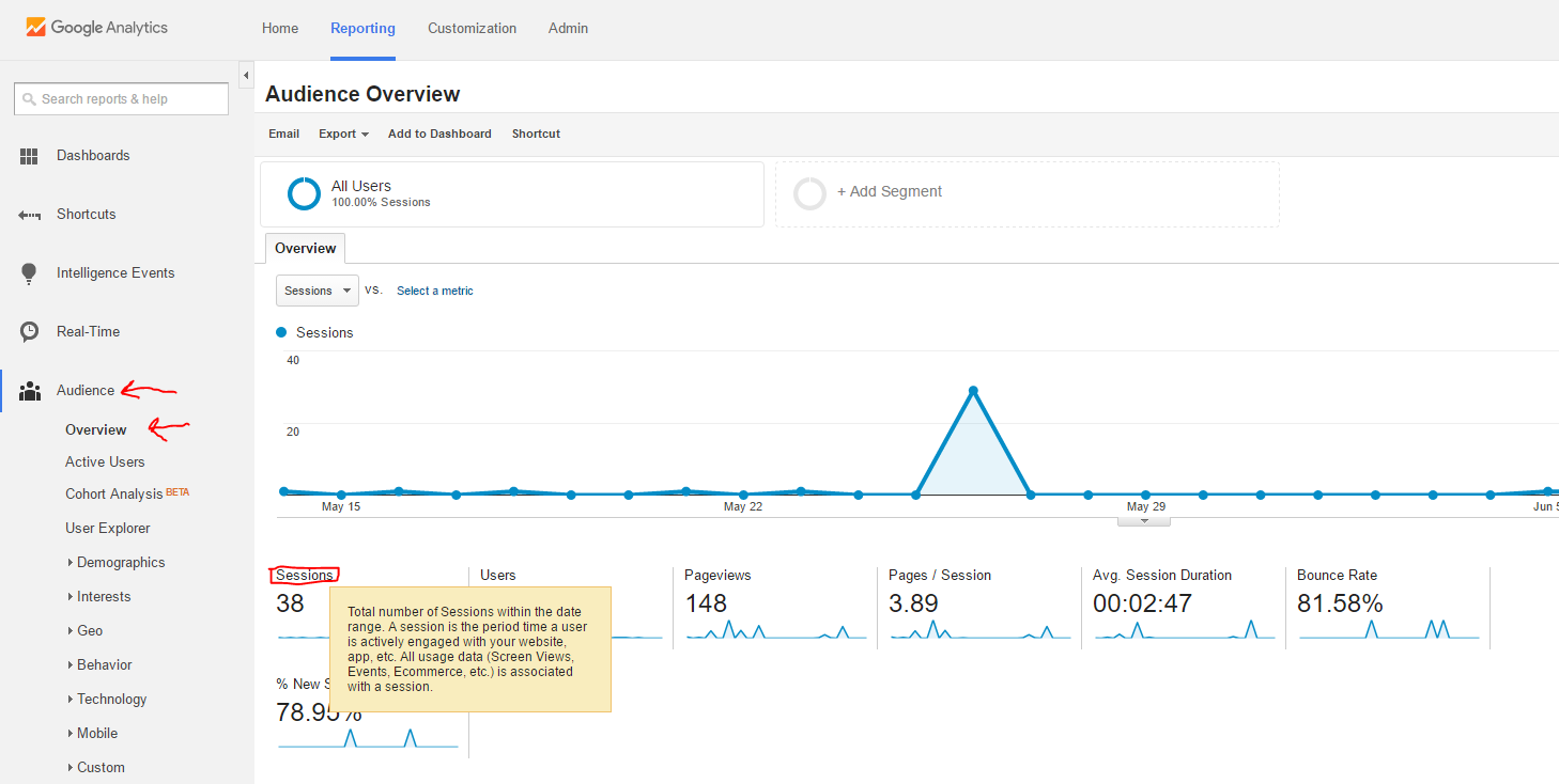 Google analytics id