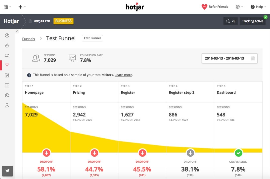 Screenshot of Hotjar's conversion tracking tools