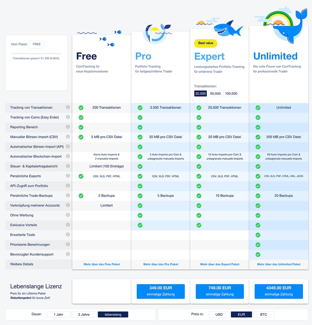 Cointracking Preise Lebenslang