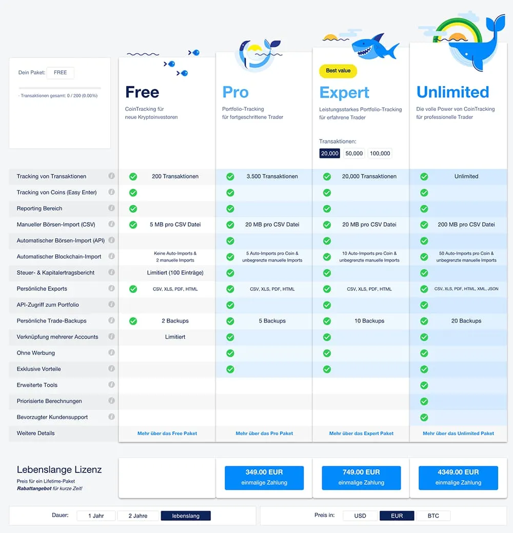 Cointracking Preise lebenslang