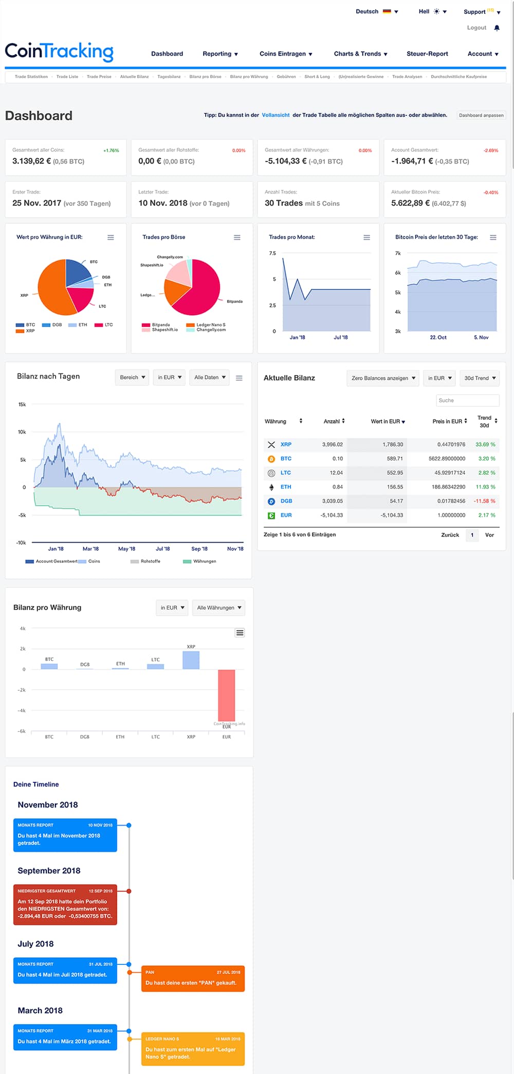 Cointracking Dashboard
