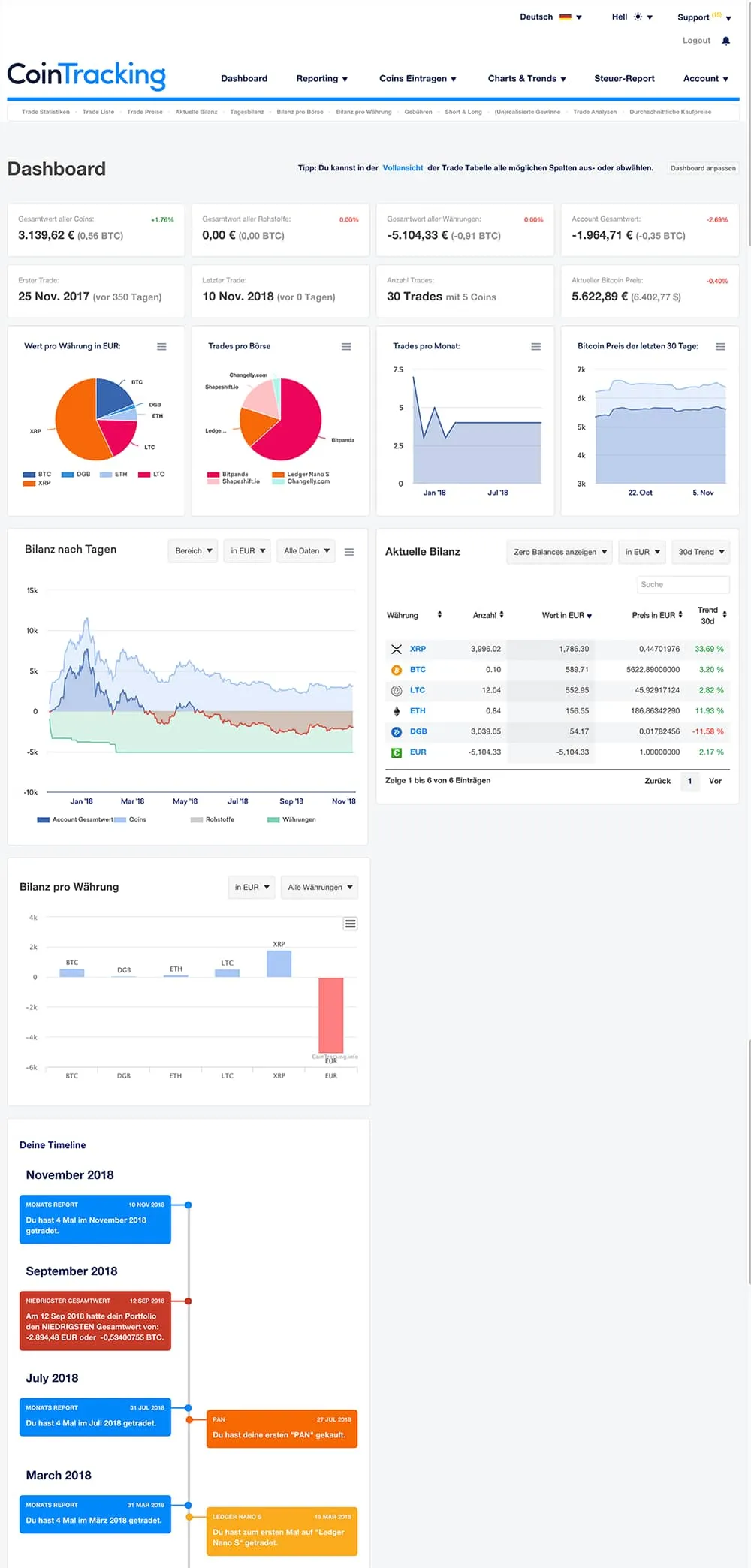 Cointracking Dashboard