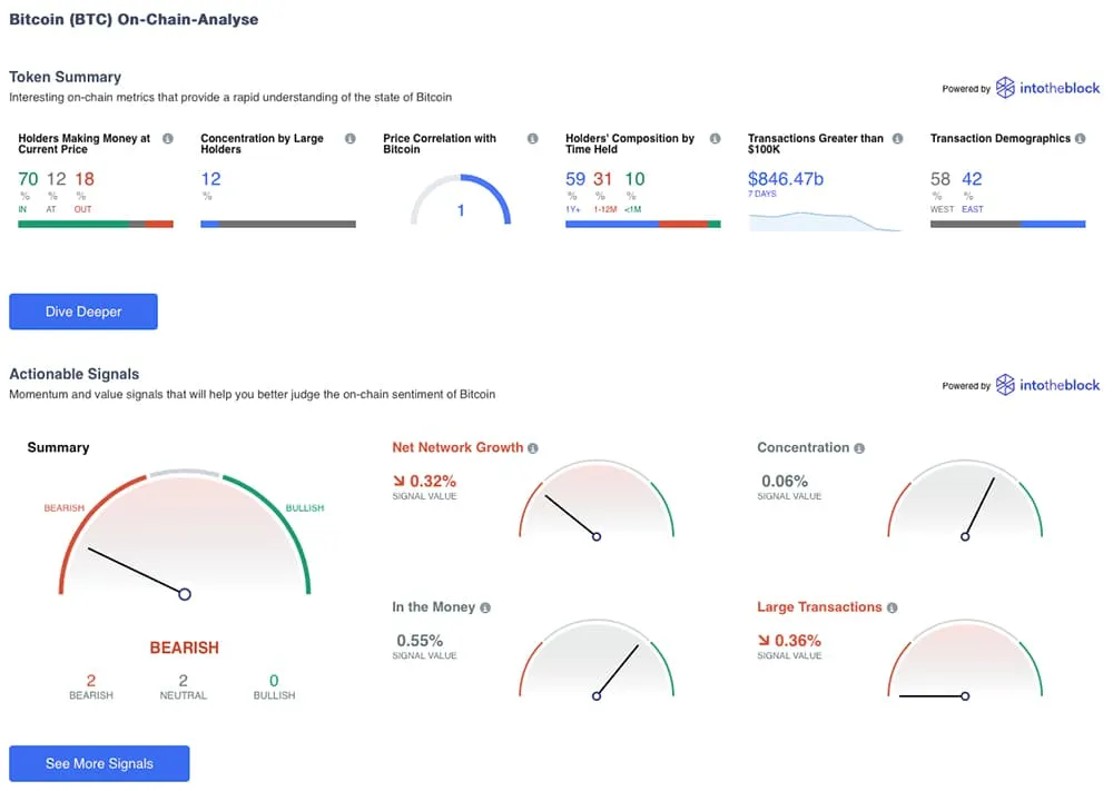 Coin Analyse