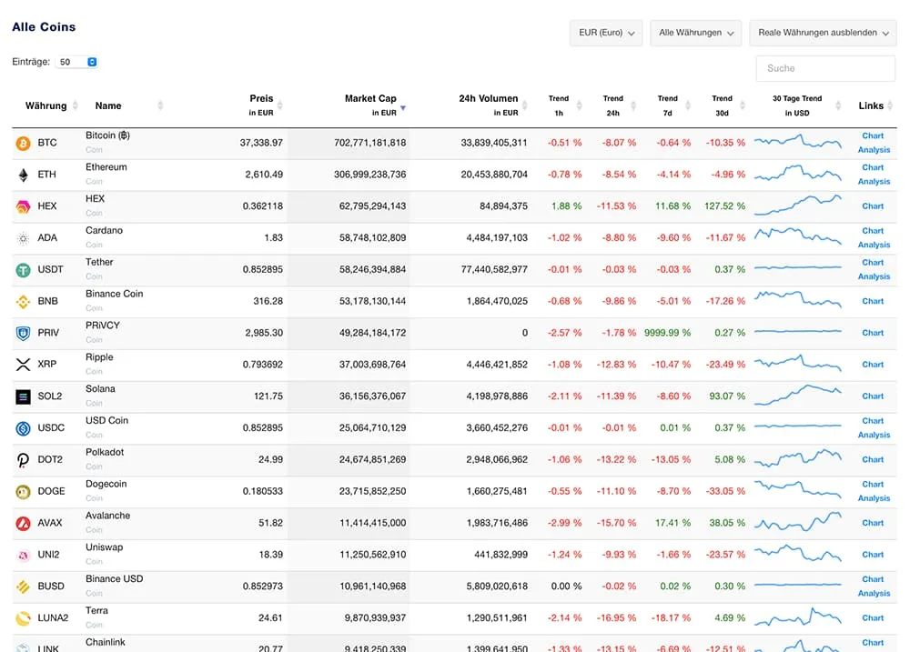 Coin Trends Tool