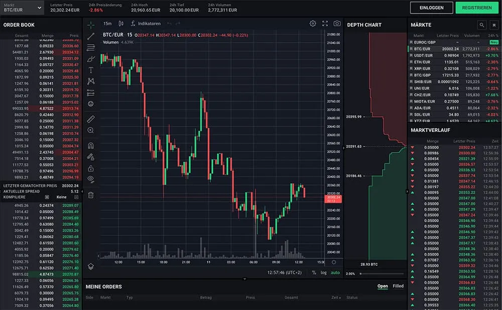Bitpanda Pro Exchange - Bild der Pro-Umgebung