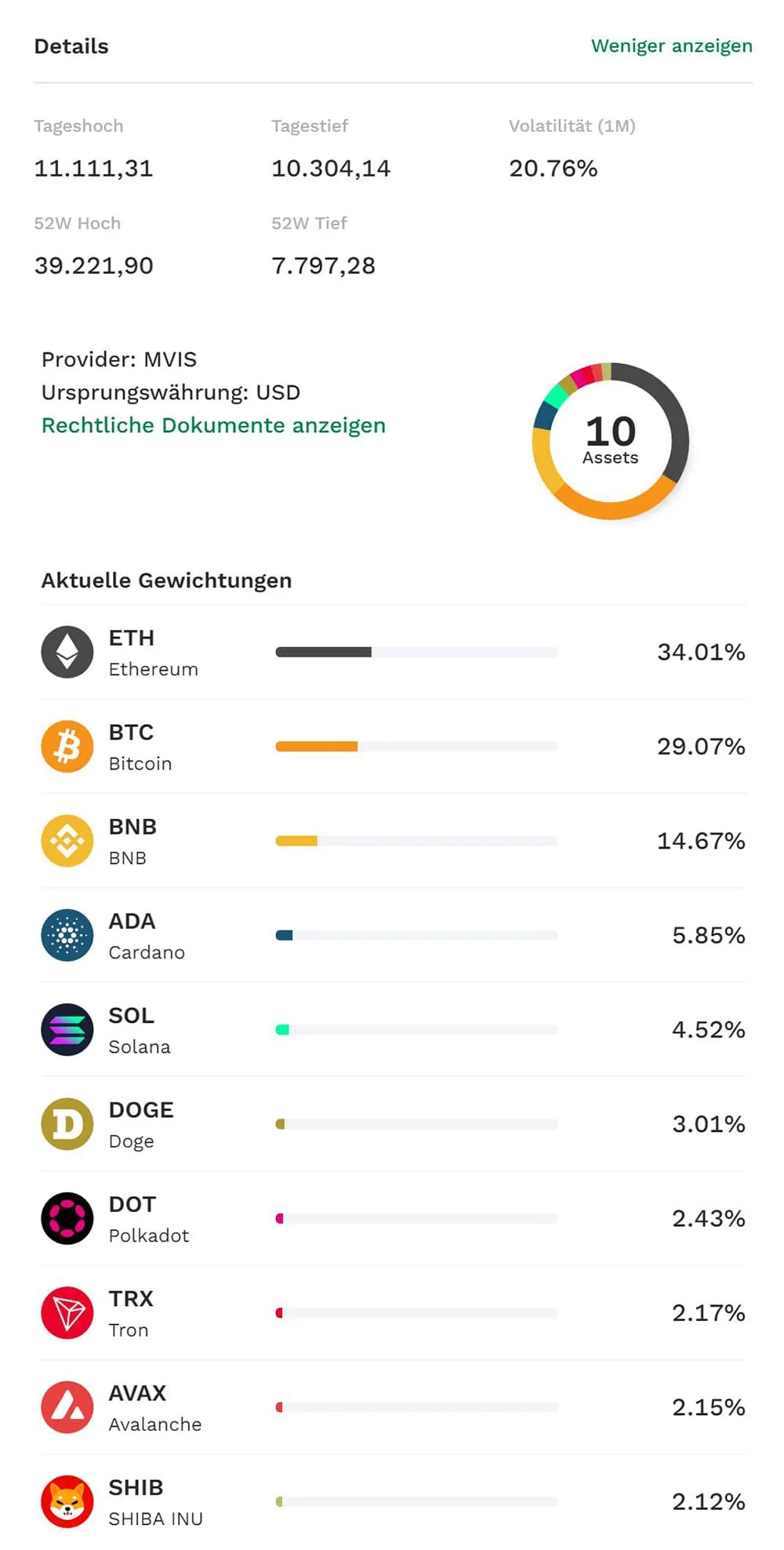 Bitpanda Krypto Index