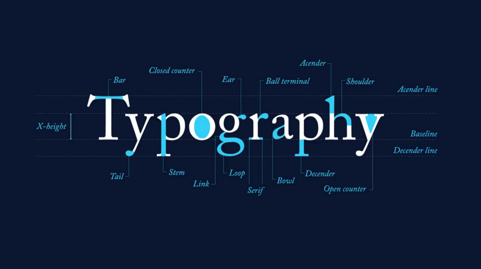 Typography is Important for Company Shirts