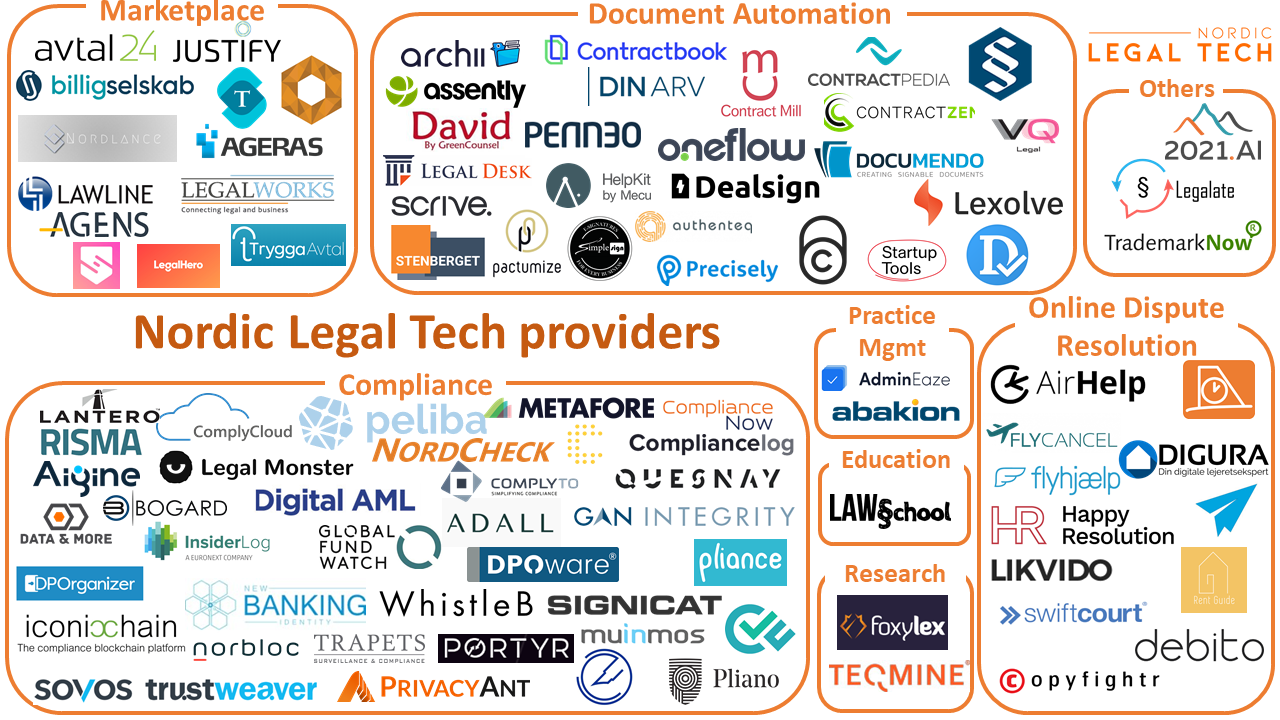 Nordlic Legal Tech Map