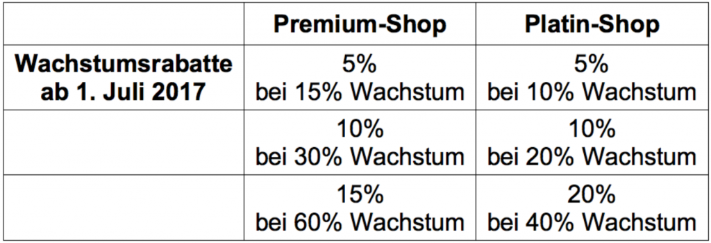 Bei Ebay Verkaufen Alle Kosten Im Uberblick