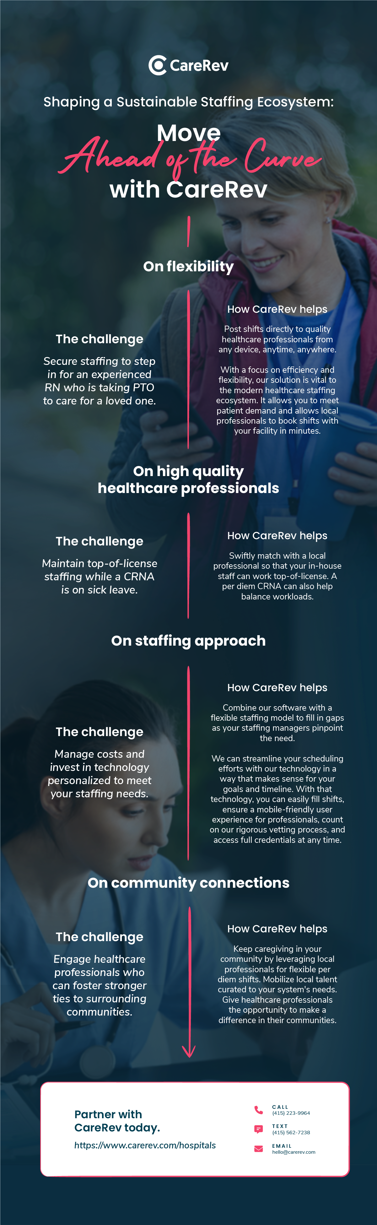 CareRev as part of the staffing ecosystem