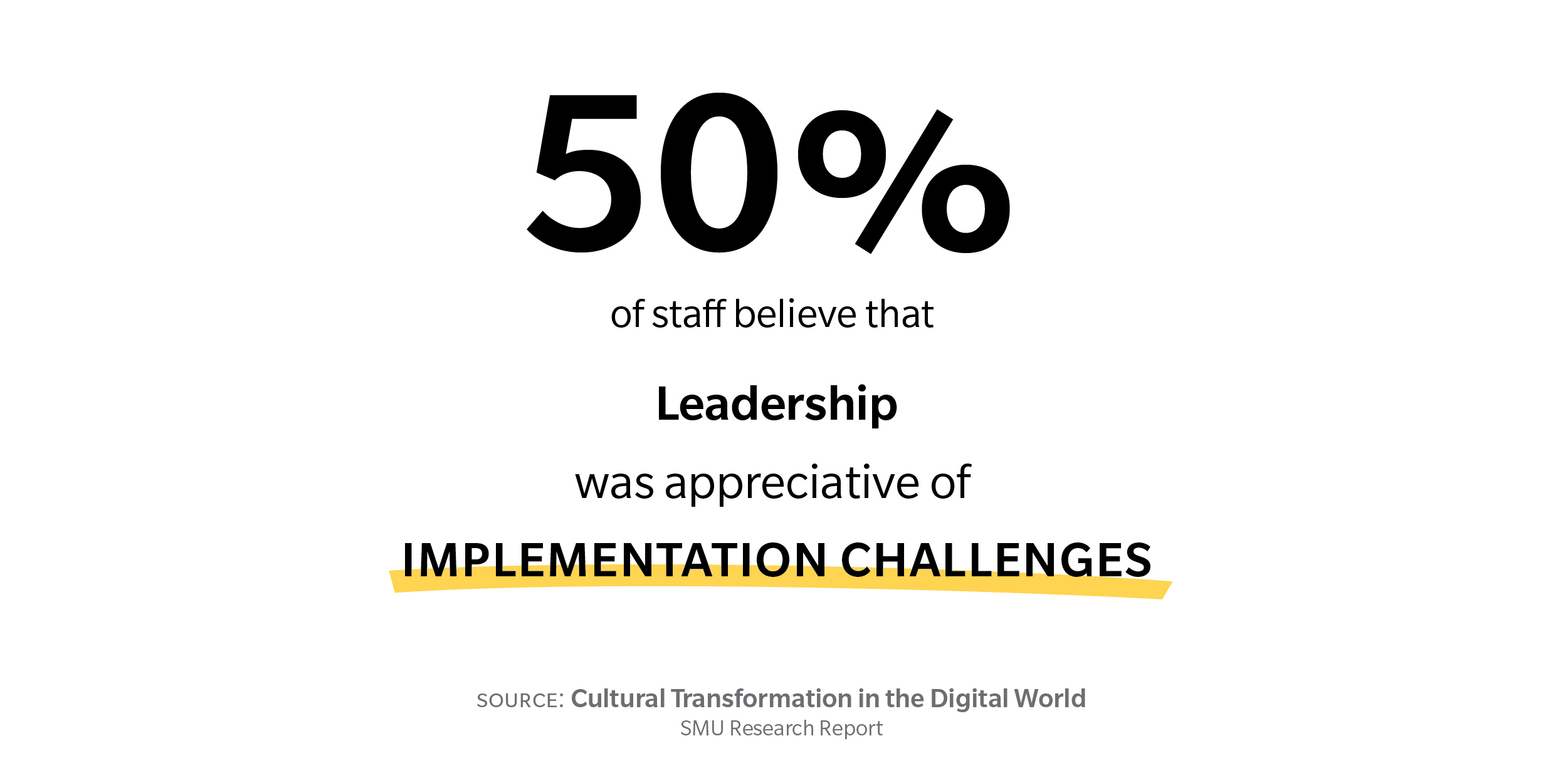 Leadership appreciation of implementation challenges