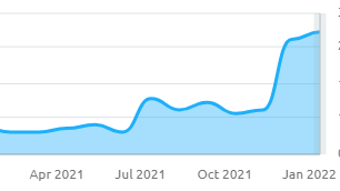 alt-tags are important for SEO
