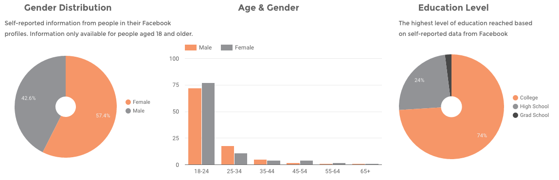 super-bowl-commercial-viewer-statistics-gender