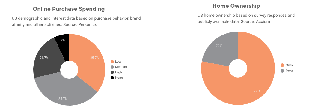 super-bowl-commercial-viewer-statistics-purchase-habits