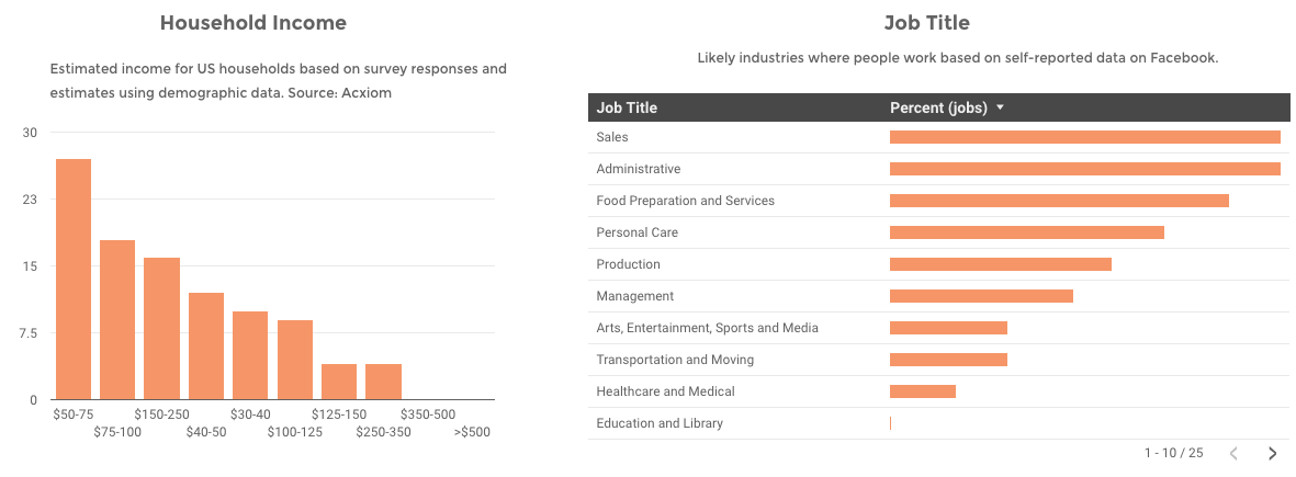 super-bowl-viewer-search-trends-jobs-household