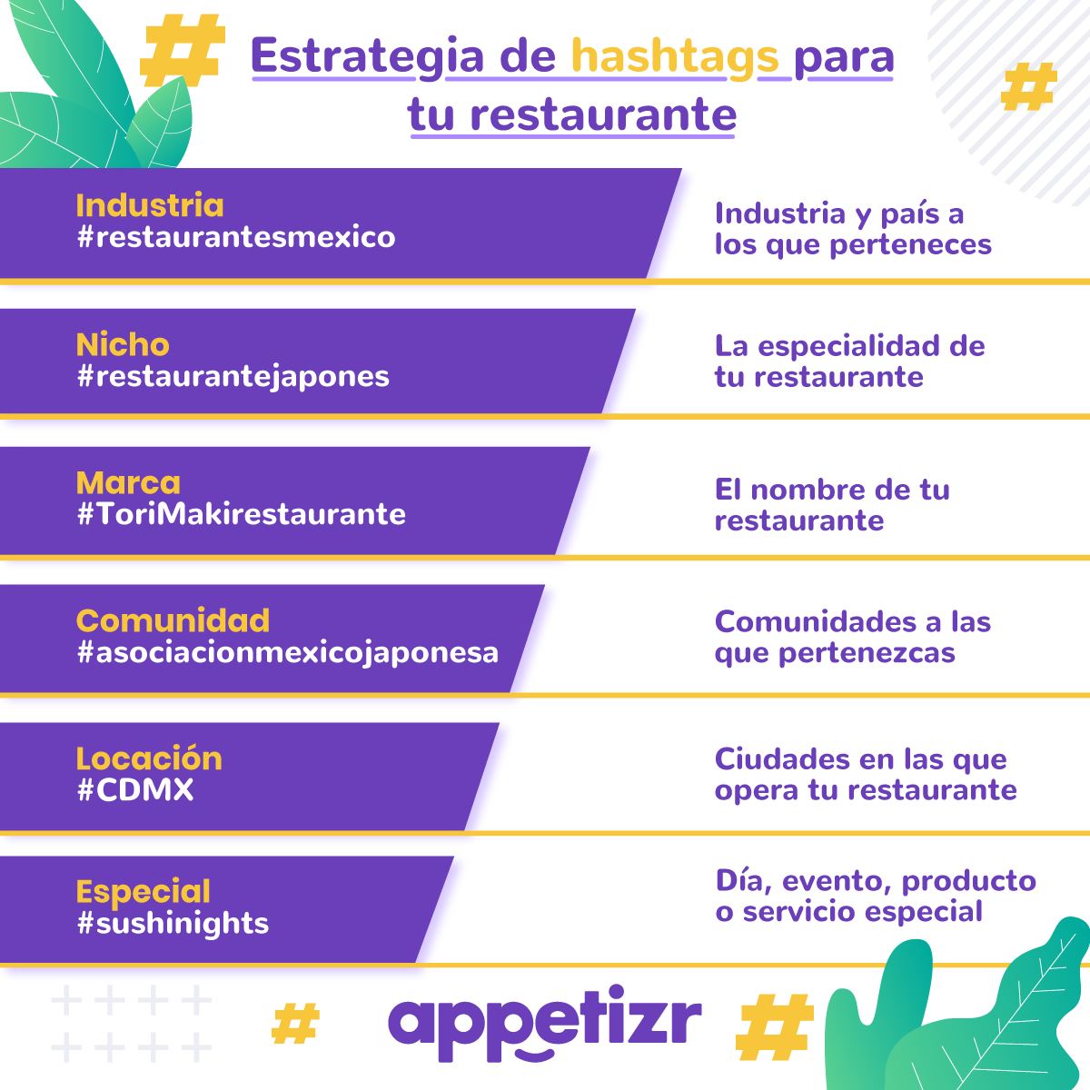 Appetizr - Instagram para Restaurantes