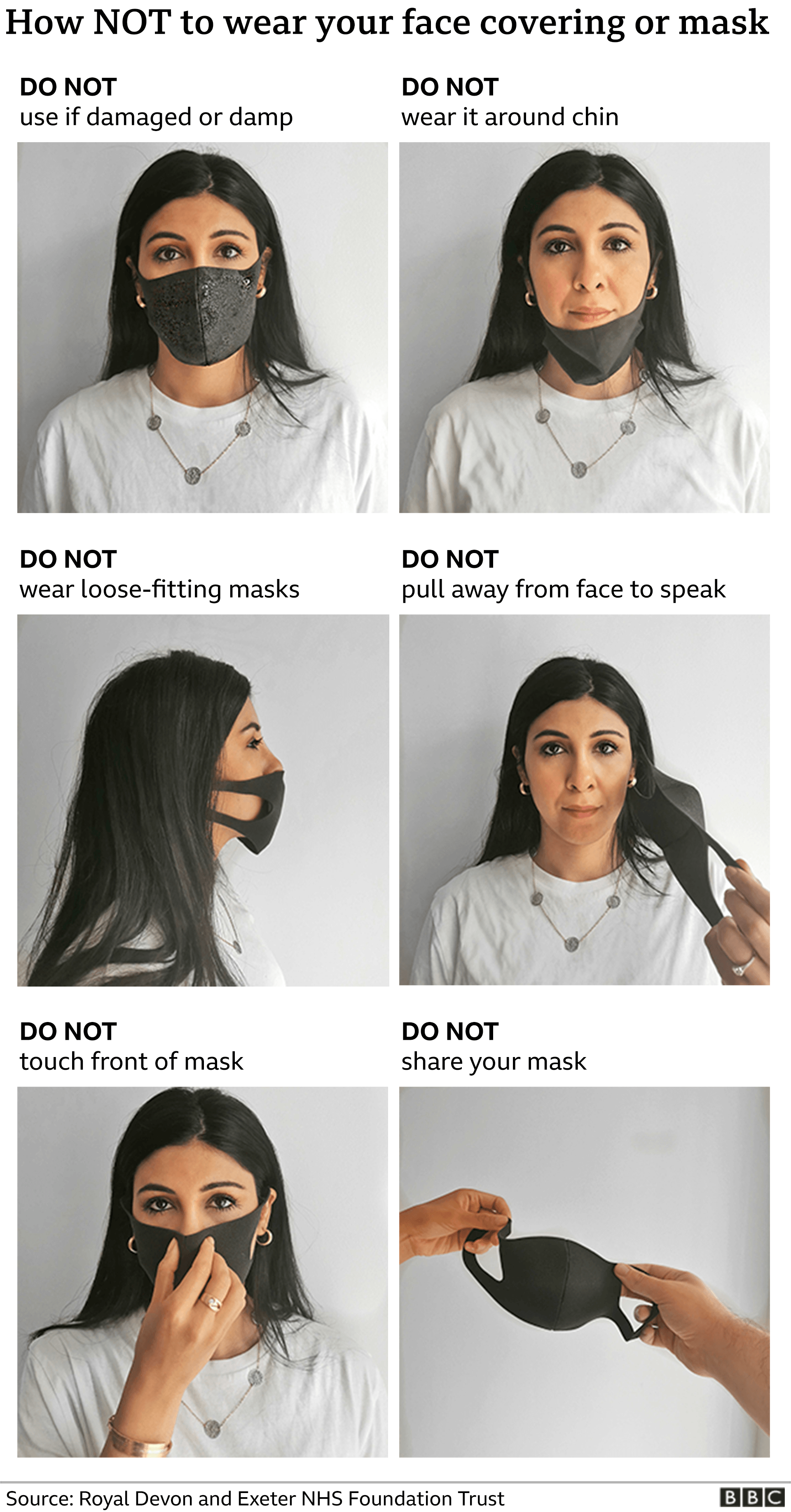 Graphic showing how not to make a mask: DO NOT use if damaged or damp. DO NOT wear it around chin. DO NOT wear loose-fitting masks. DO NOT pull away from face to speak. DO NOT touch front of mask. DO NOT share your mask