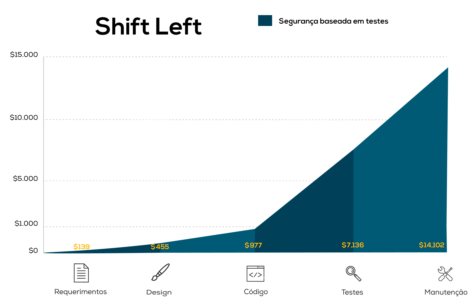Left shift. Wbc left shift что это. Shift left security. Logical left shift. Шифт лефт тестирование.