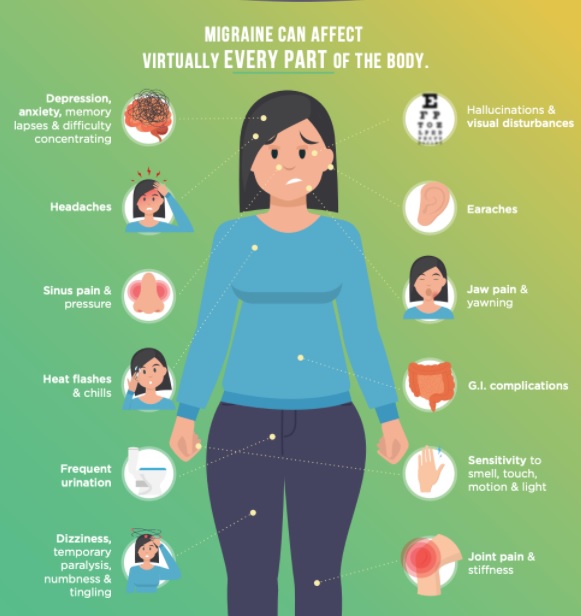 Migraine is the #2 cause of disability worldwide.