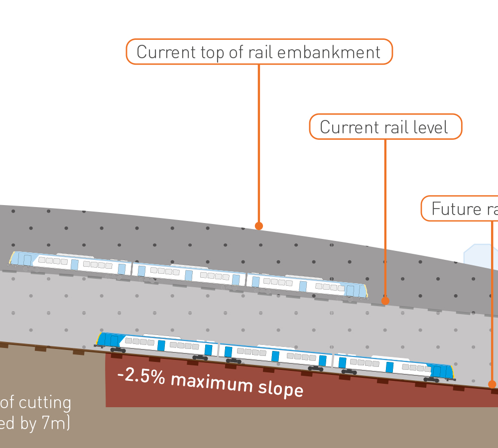 Level Crossing Rail Cutting – Heatherdale
