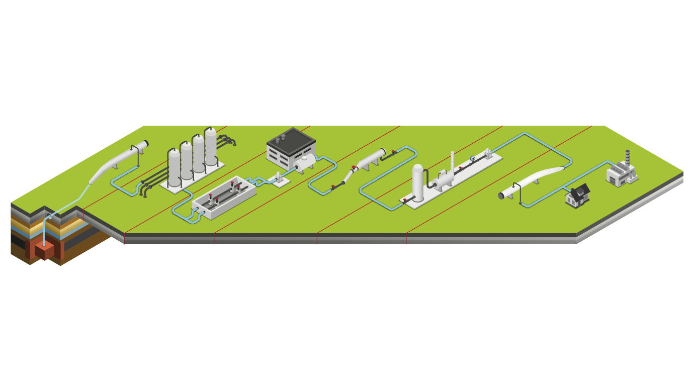 Pipeline Equipment