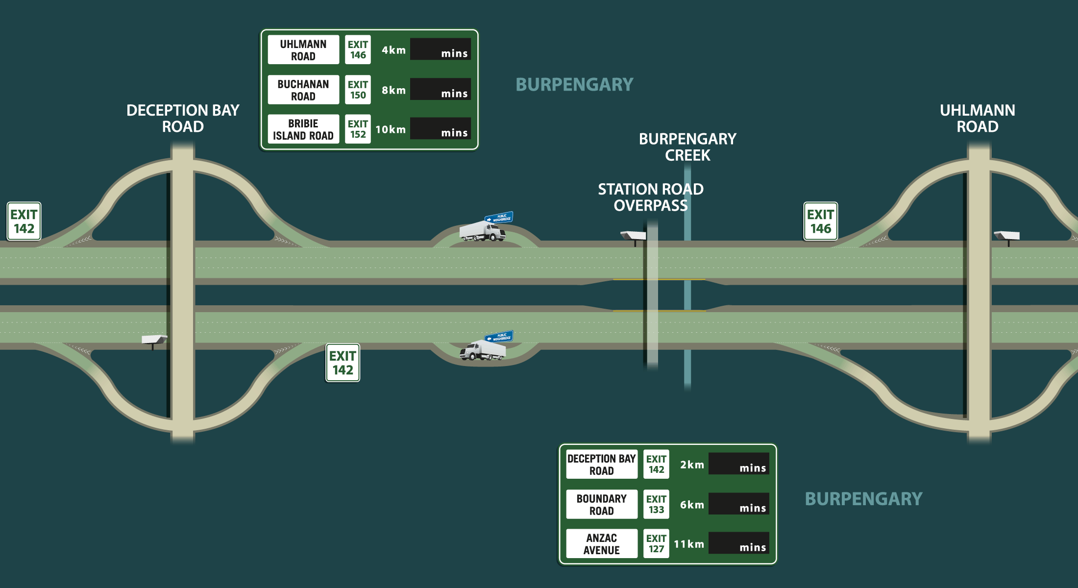 Bruce Highway gets smarter