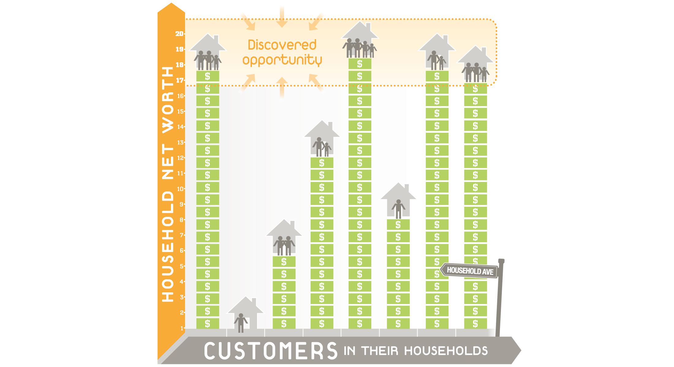 Household Net Worth
