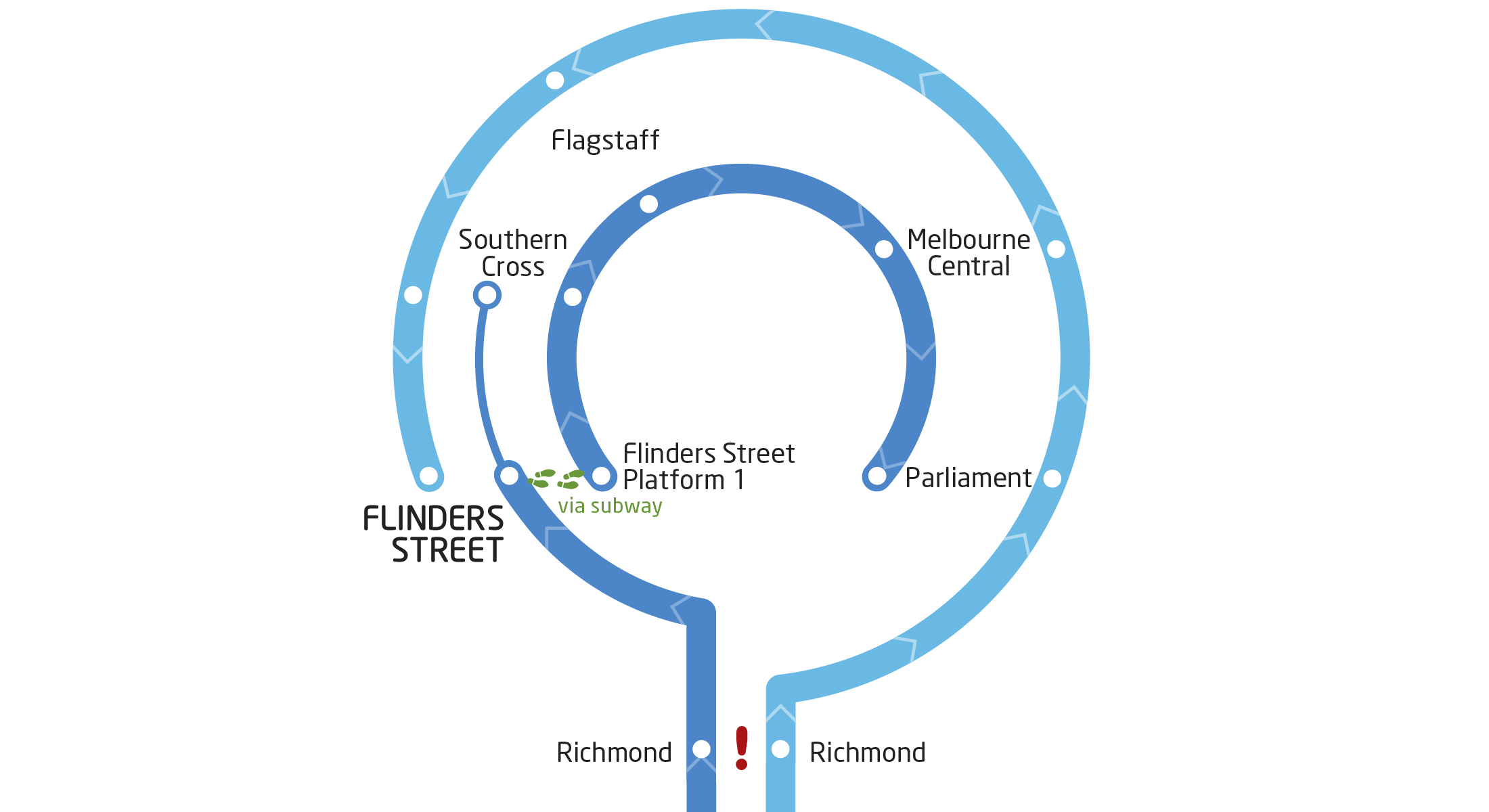 Train Route Changes