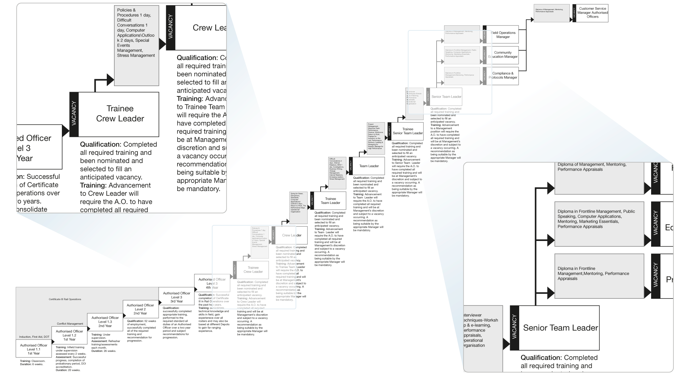 Career Pathway
