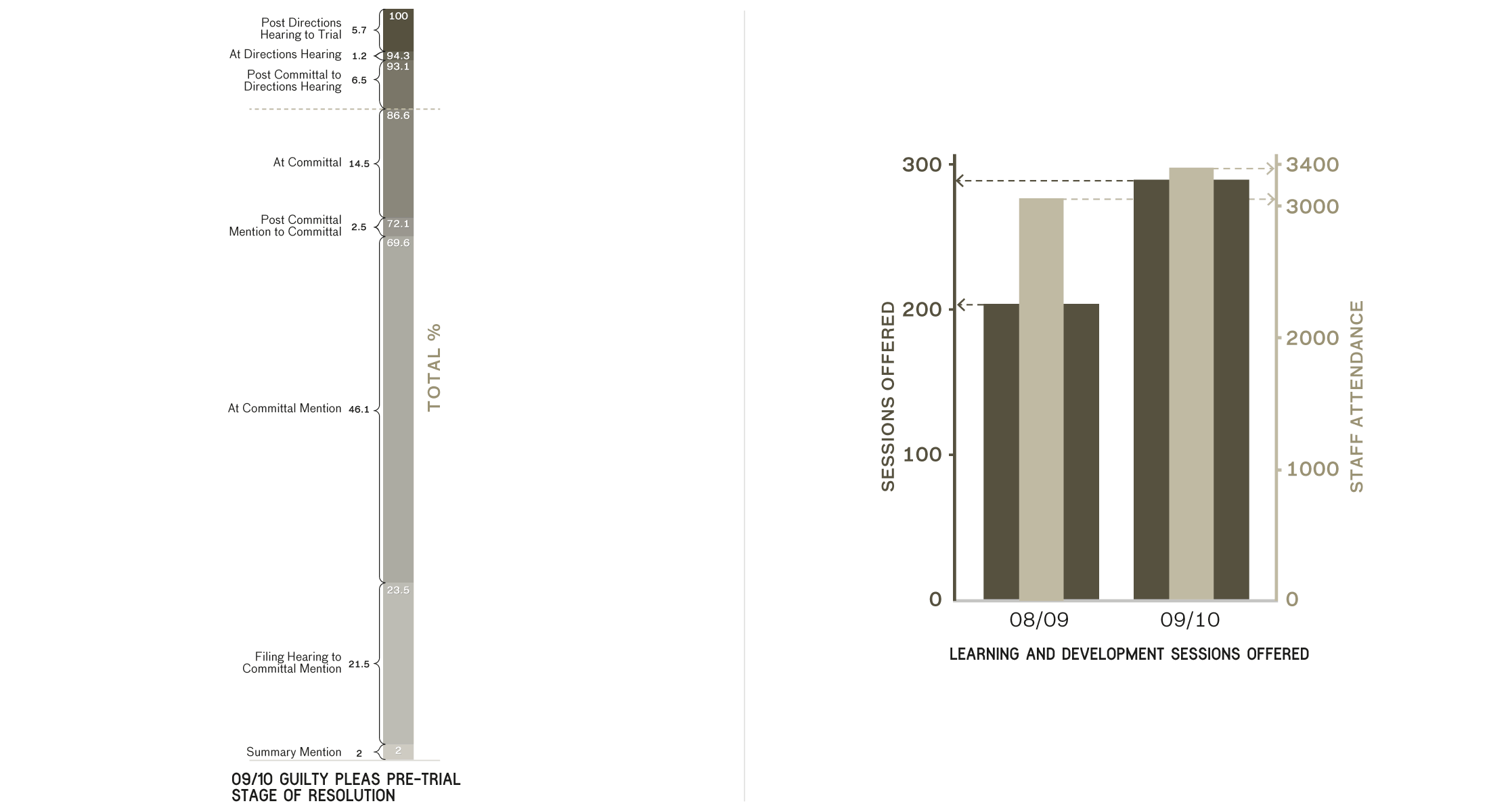 Column Graphs for Annual Report
