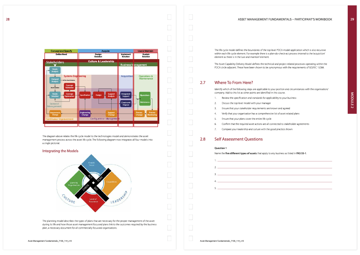 Asset Management Council Information Design & Production Support