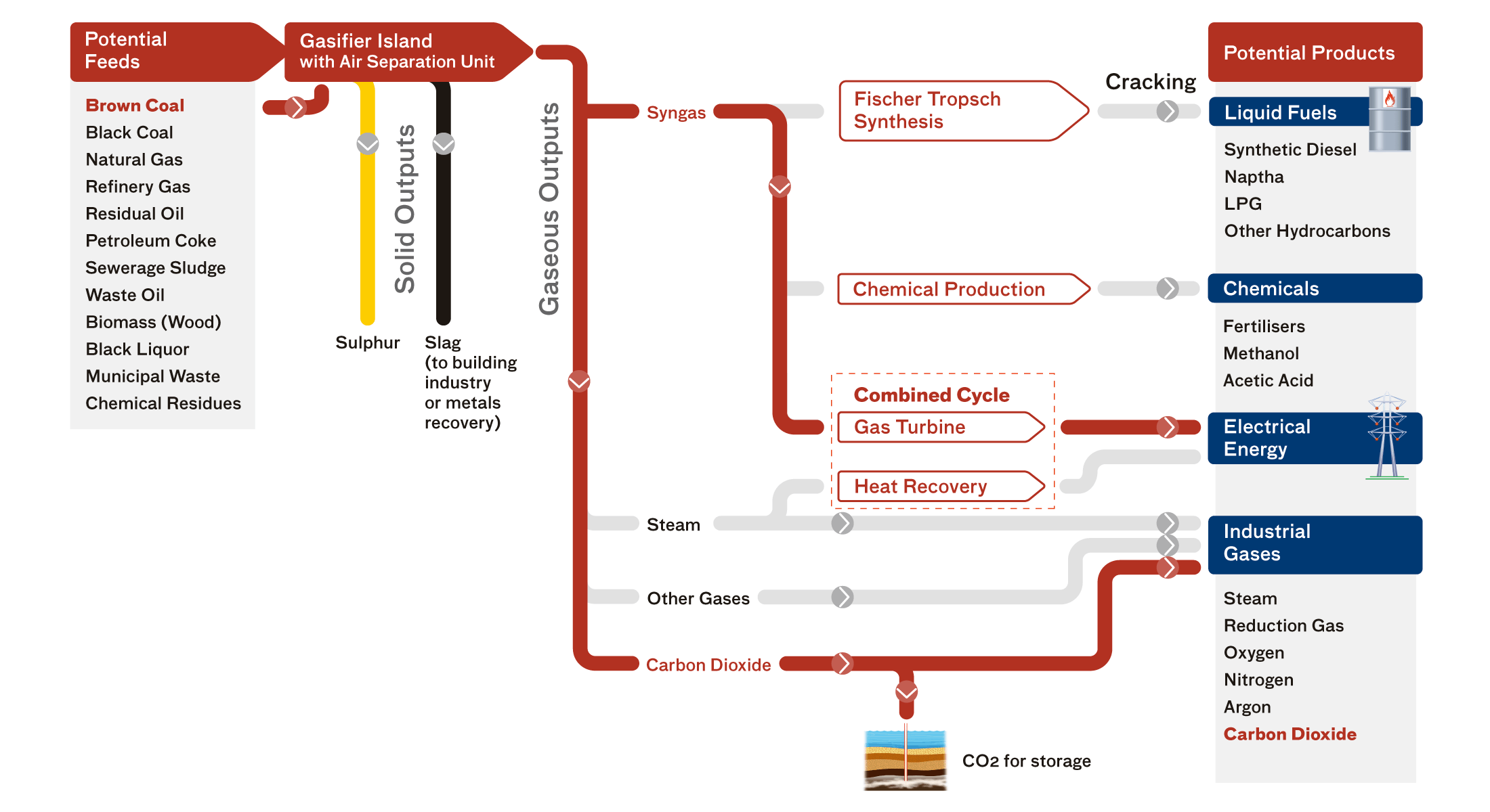 Manufacturing Process | Information Design & Production Support Specialists