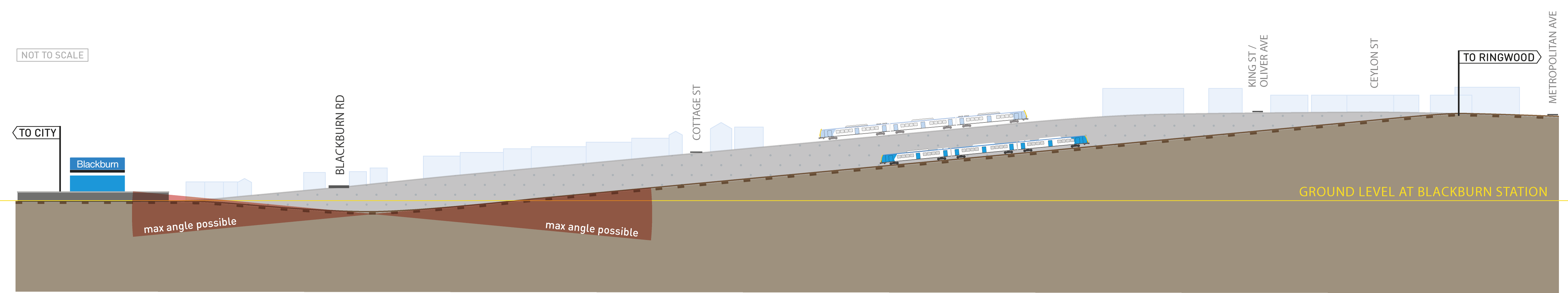 Level Crossing Rail Cutting – Blackburn