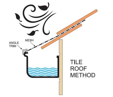 Tile roof method diagram