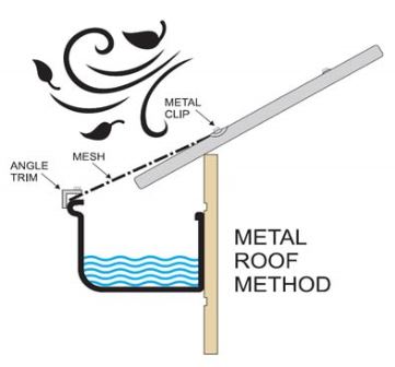 Metal roof method diagram