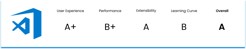 VS Code ranking