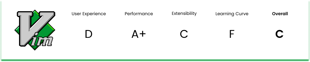 Vim overview