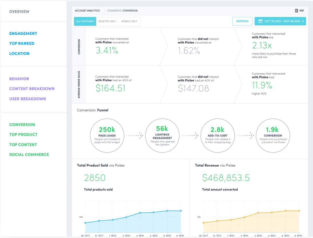 this is a screenshot from the pixlee analytics dashboard illustrating that etrics and data can be good ux too. this is a good example of data visualization (data viz) done well.