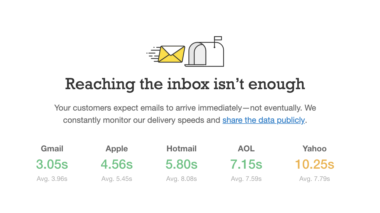 this is a screenshot of postmark's homepage that shows real-time email delivery speed statistics