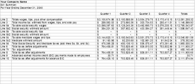 W-2 Totals by Quarter for 941 totals