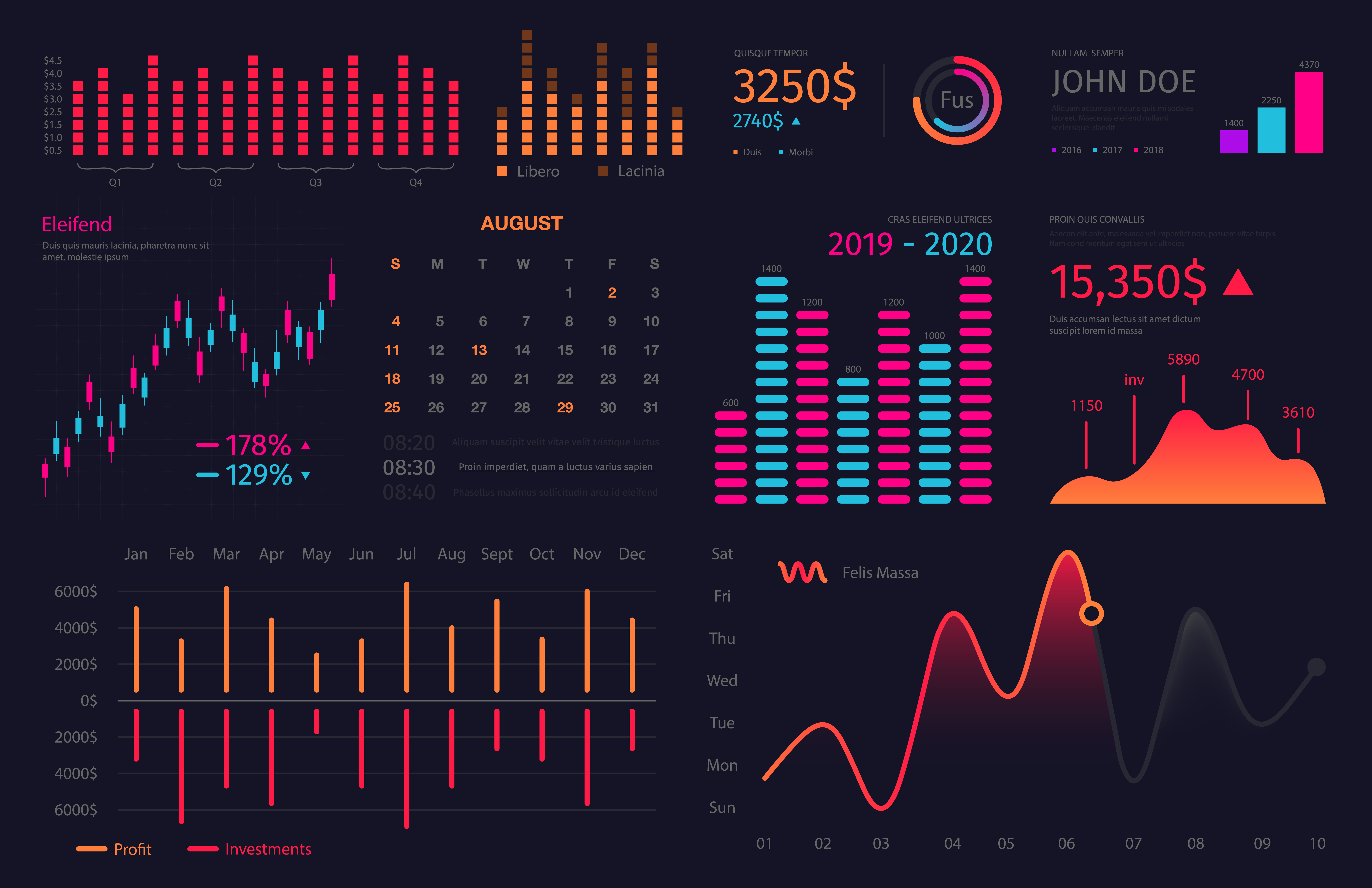 Payroll and HR Dashboard components and their benefits